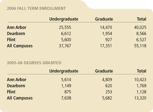 2006 Fall Term Enrollment Data